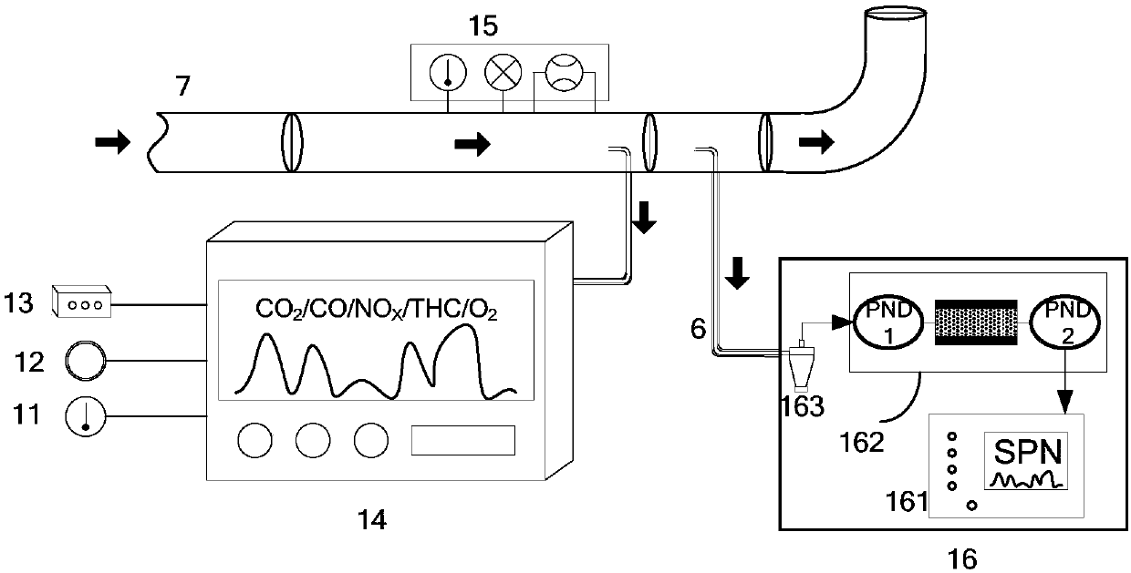 Motor vehicle tail gas pollutant full-component discharge testing method