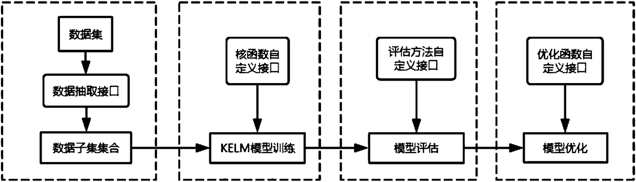 Random forest classification system based on kernel extreme learning machine and parallelization