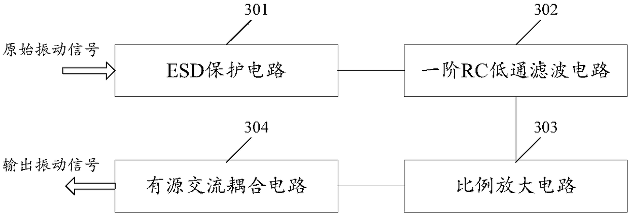 Steam turbine shafting vibration data acquisition, preprocessing and remote sending system