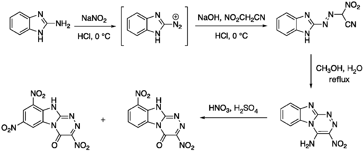 Synthesis method of trinitrobenzo [4, 5] imidazo [2, 1-c] [1, 2, 4] triazine-4-one