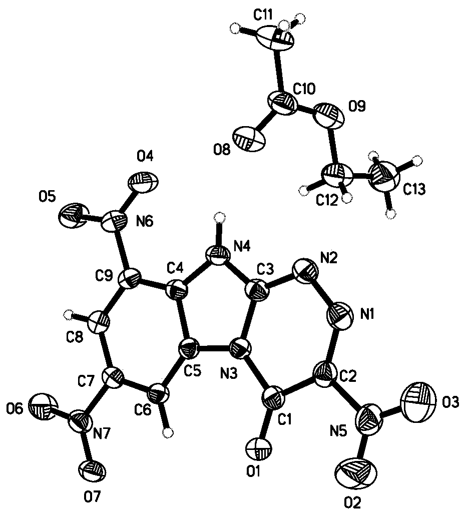 Synthesis method of trinitrobenzo [4, 5] imidazo [2, 1-c] [1, 2, 4] triazine-4-one