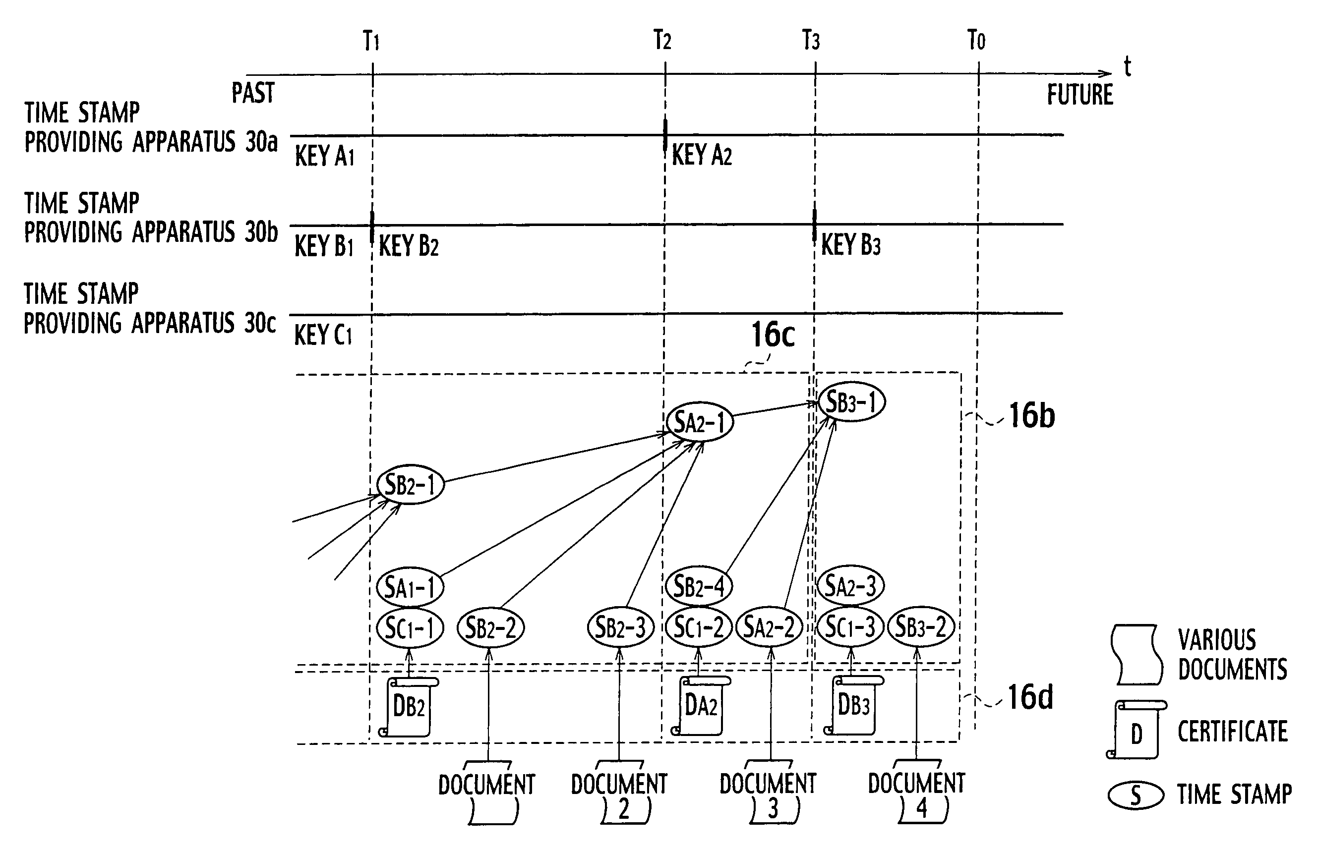 System, apparatus, program and method for obtaining time stamp
