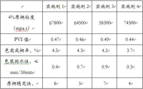 Preparation method of composite paste for reactive dye printing