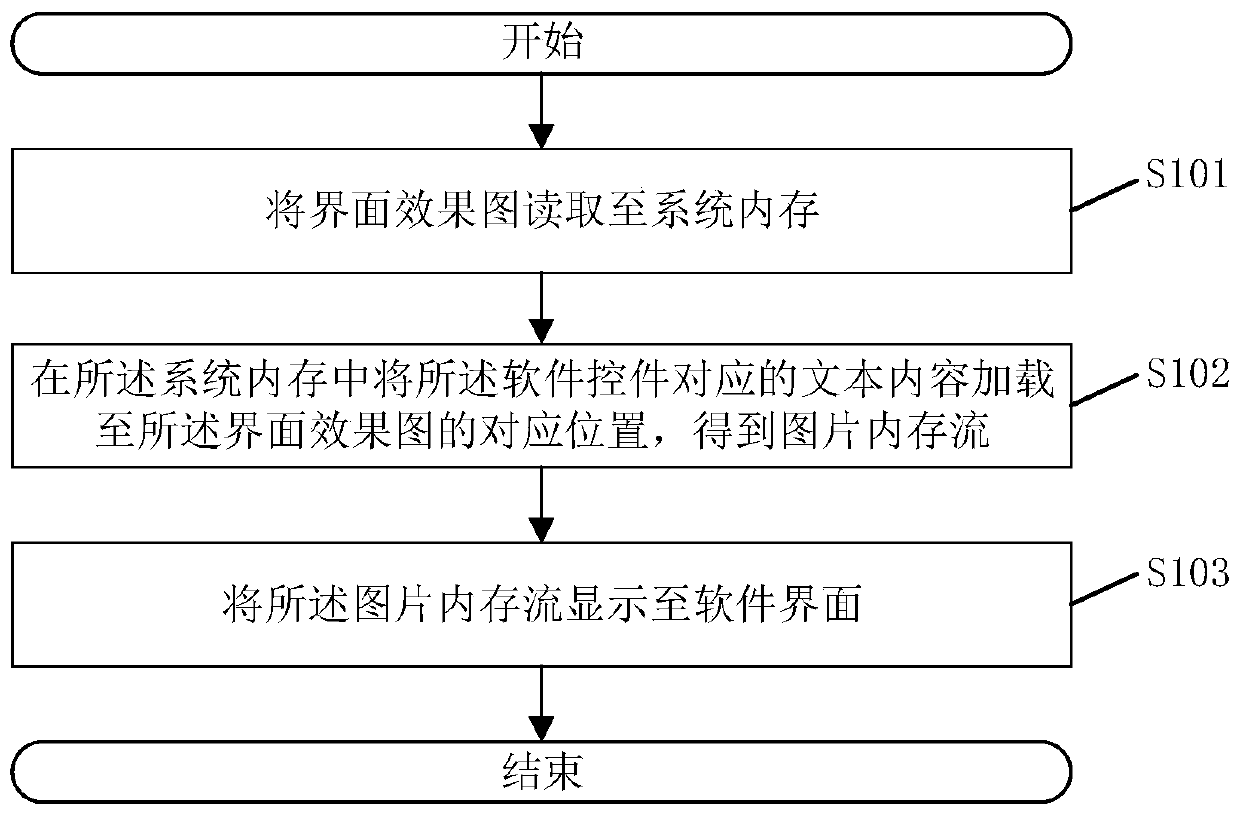 User interface display method and system and related assembly