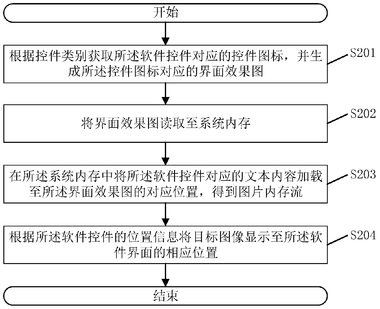 User interface display method and system and related assembly