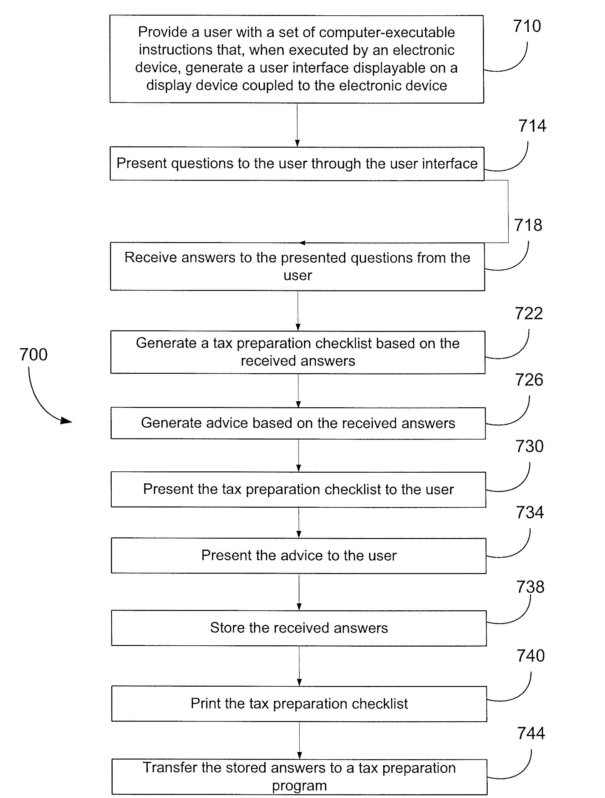 Method and system for organizing tax information and providing tax advice