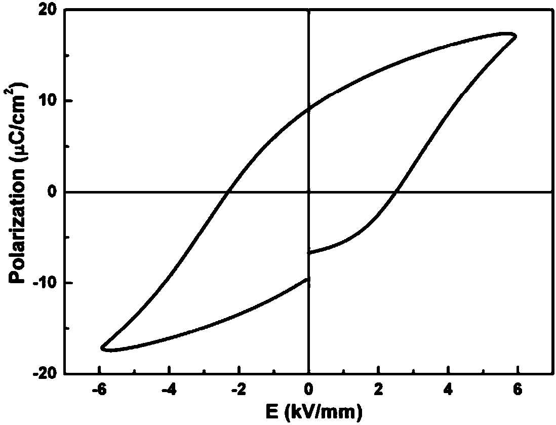 Morphotropic phase boundary potassium-bismuth titanate-based leadless relaxor ferroelectric ceramic preparation method