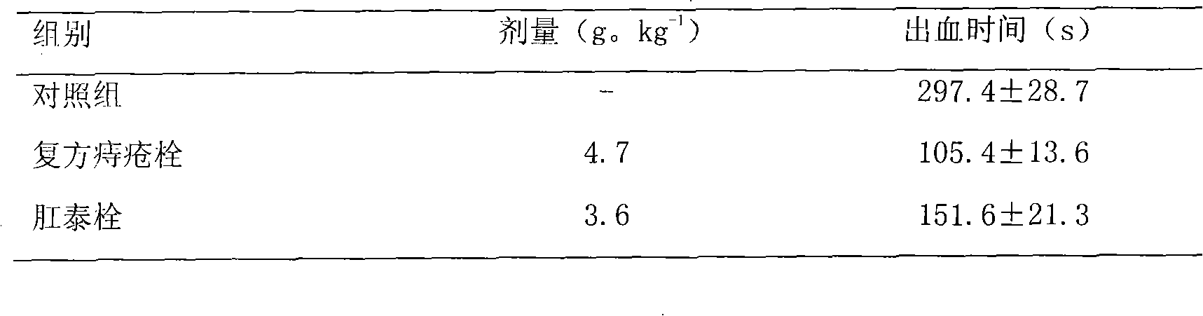 Medicinal composition for treating hemorrhoids