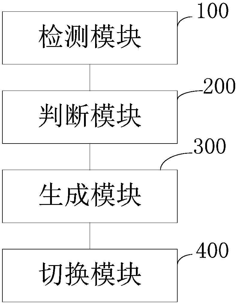 Method and apparatus for automatically switching playing task of wireless earphone