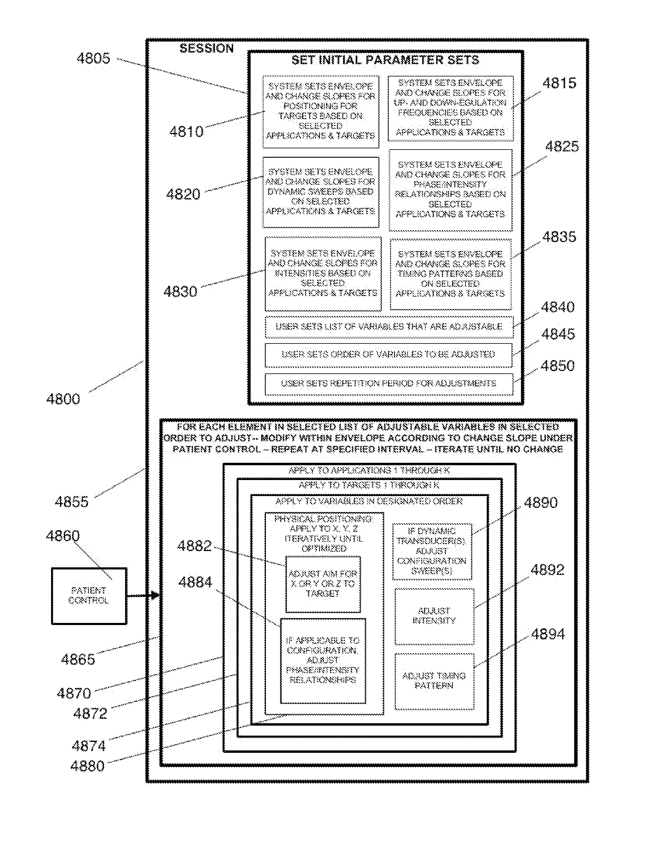 Devices and methods for optimized neuromodulation and their application