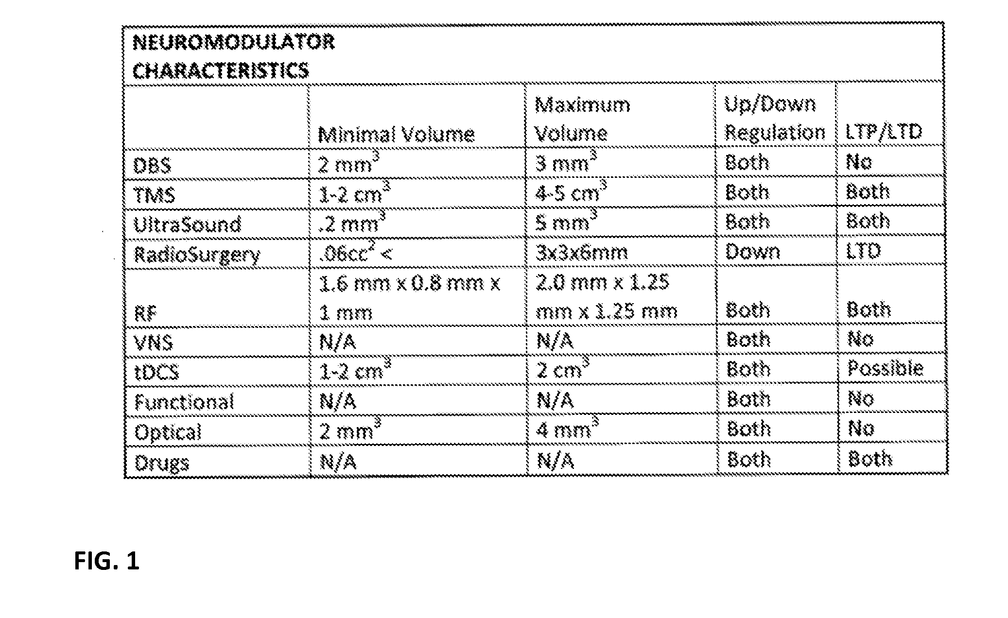 Devices and methods for optimized neuromodulation and their application
