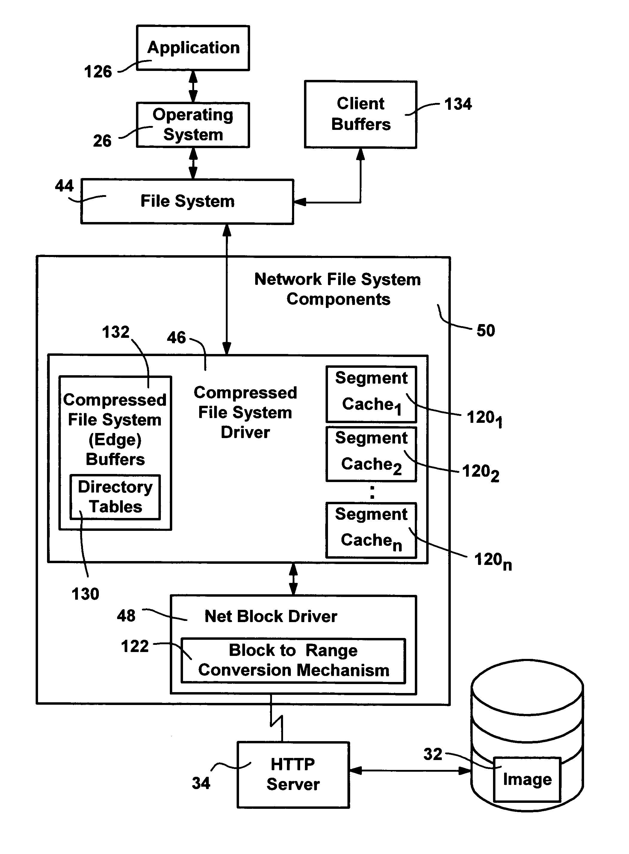 Network file system
