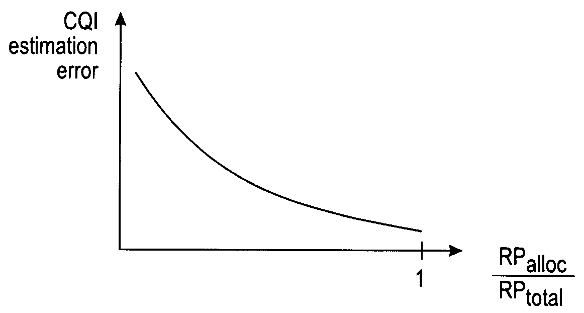 Link adaptation method