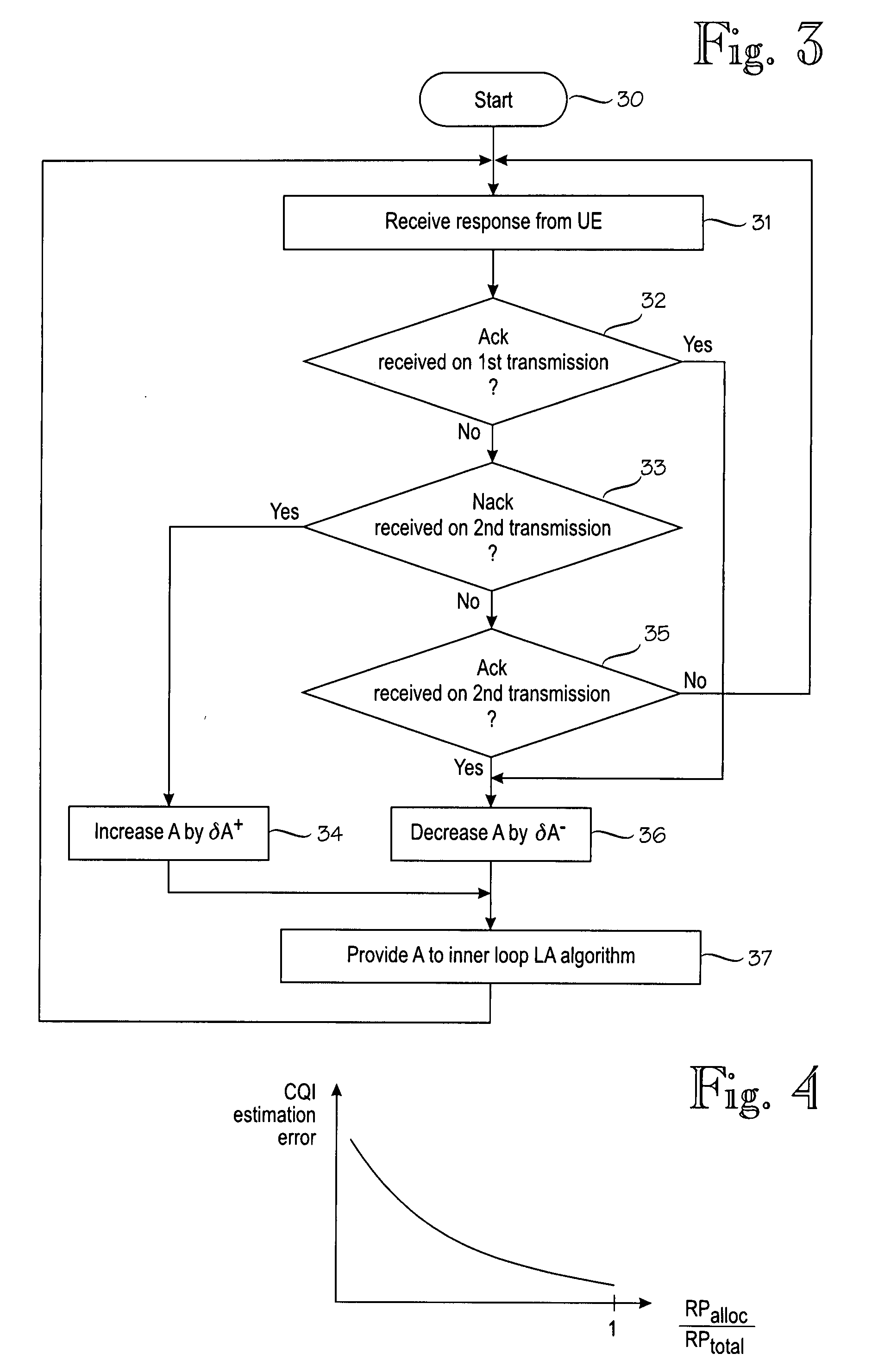 Link adaptation method