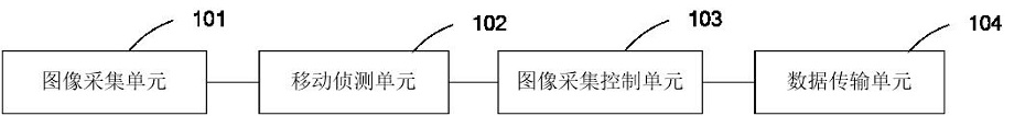 Parking lot intelligent vehicle searching system and method