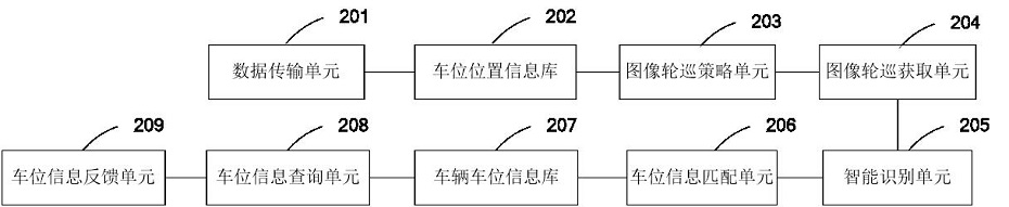 Parking lot intelligent vehicle searching system and method