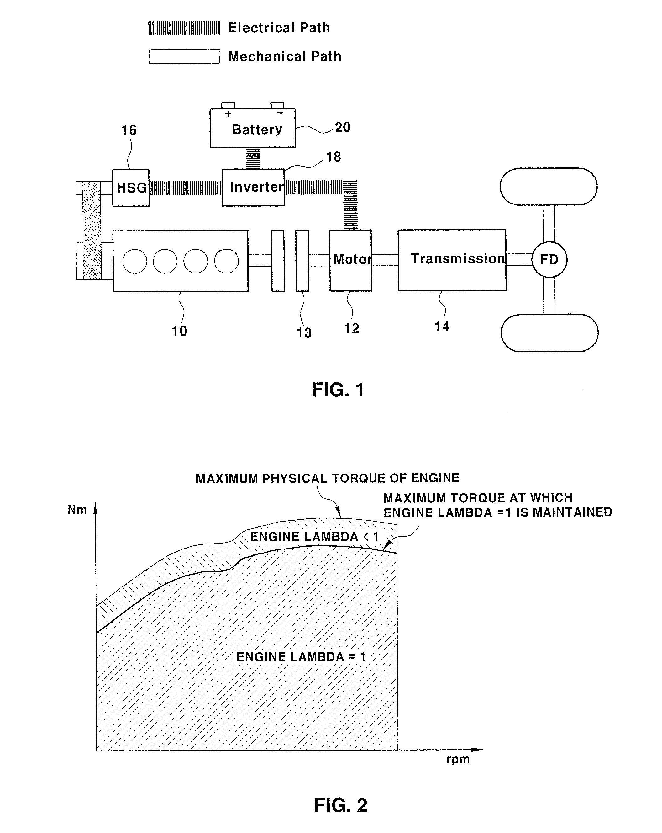 Apparatus and method for controlling engine of hybrid vehicle