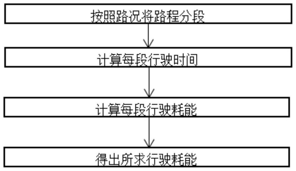 Extended-range electric vehicle energy management control method based on charging management