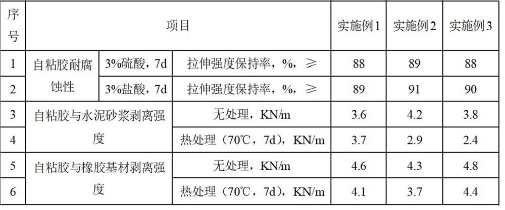 Self-adhesive elastic sealing gasket and formed butt joint structure of shield segments