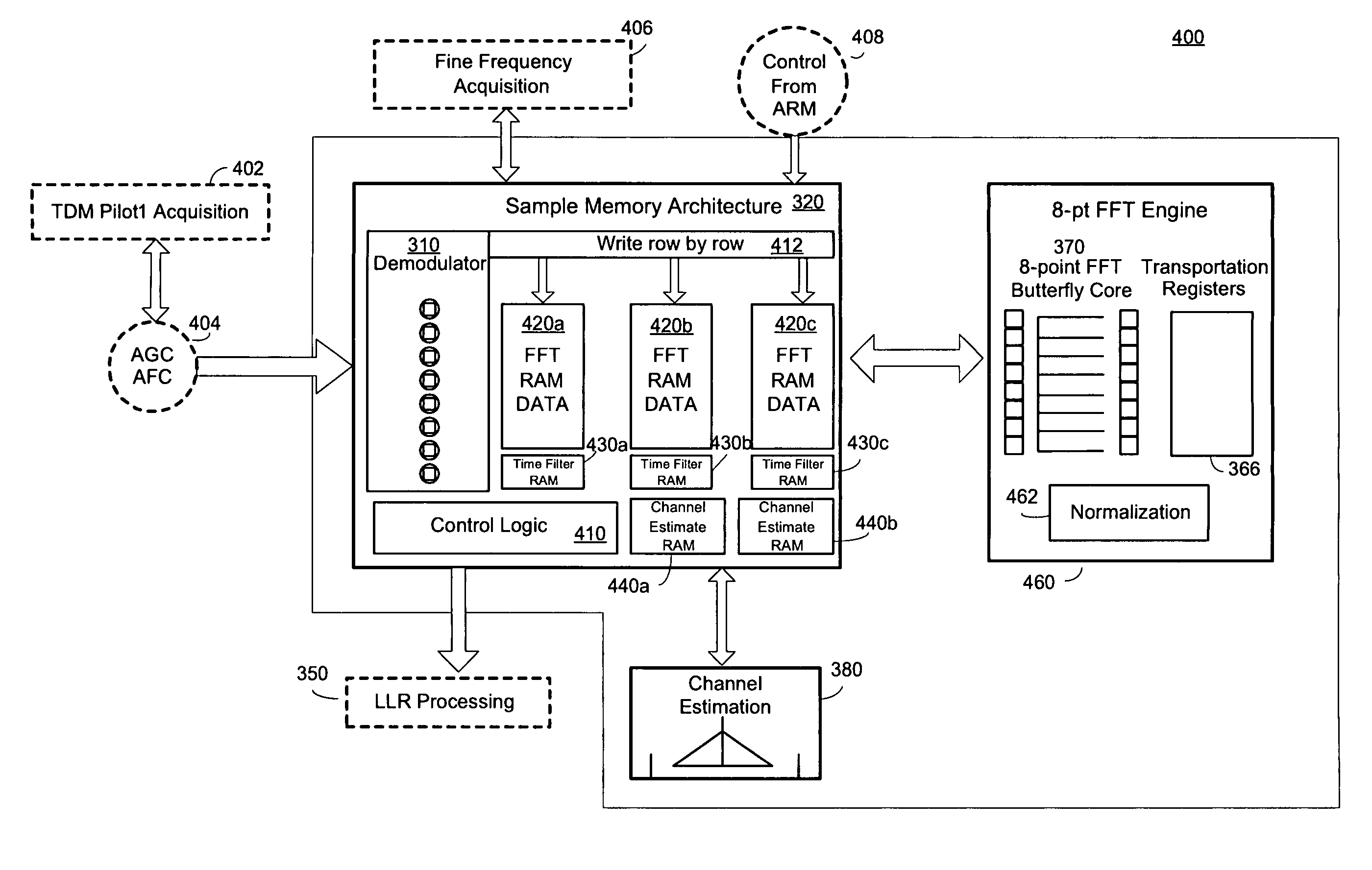 Fast fourier transform processing in an OFDM system