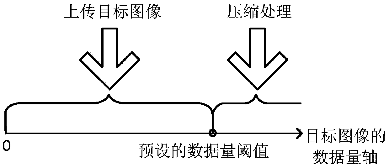 A method and device for uploading images