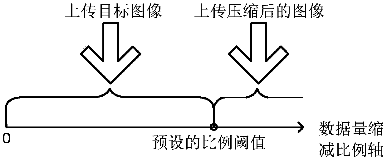 A method and device for uploading images