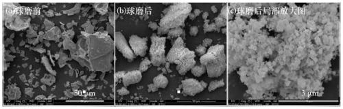 Gadolinium zirconate ceramic for curing TRPO simulated waste, and preparation method thereof