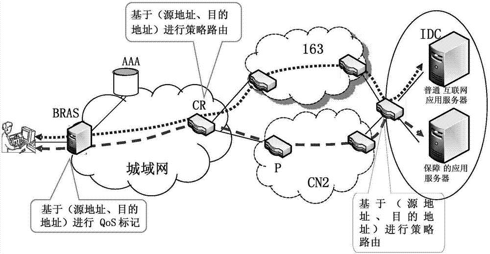 Method and system for realizing application differentiation assurance