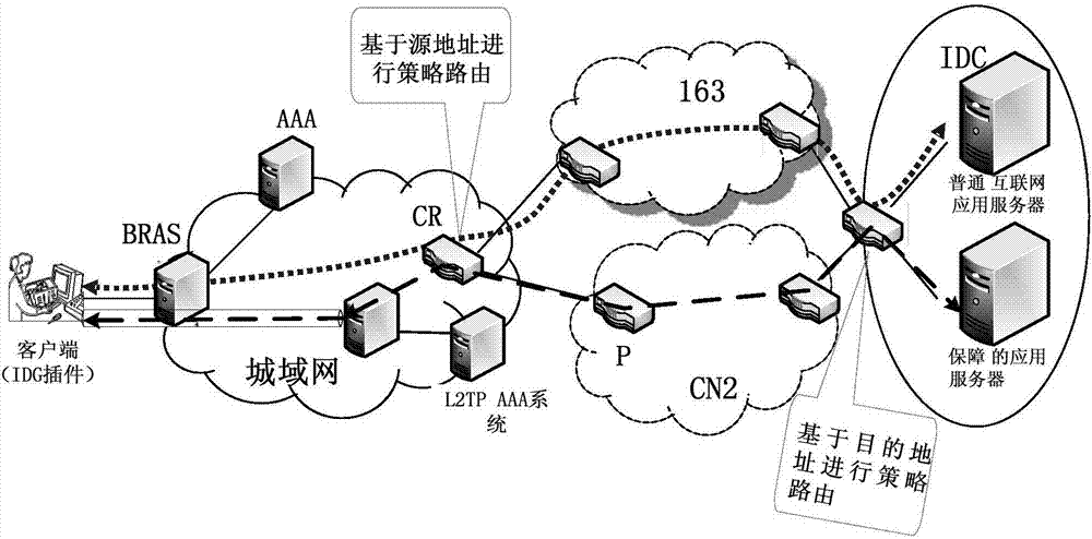 Method and system for realizing application differentiation assurance