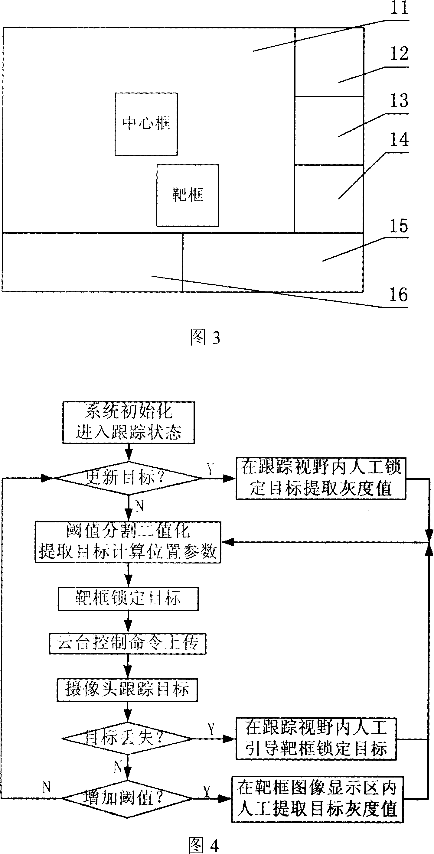A low-altitude follow-up system and method aiming at the mobile ground object by unmanned aircraft