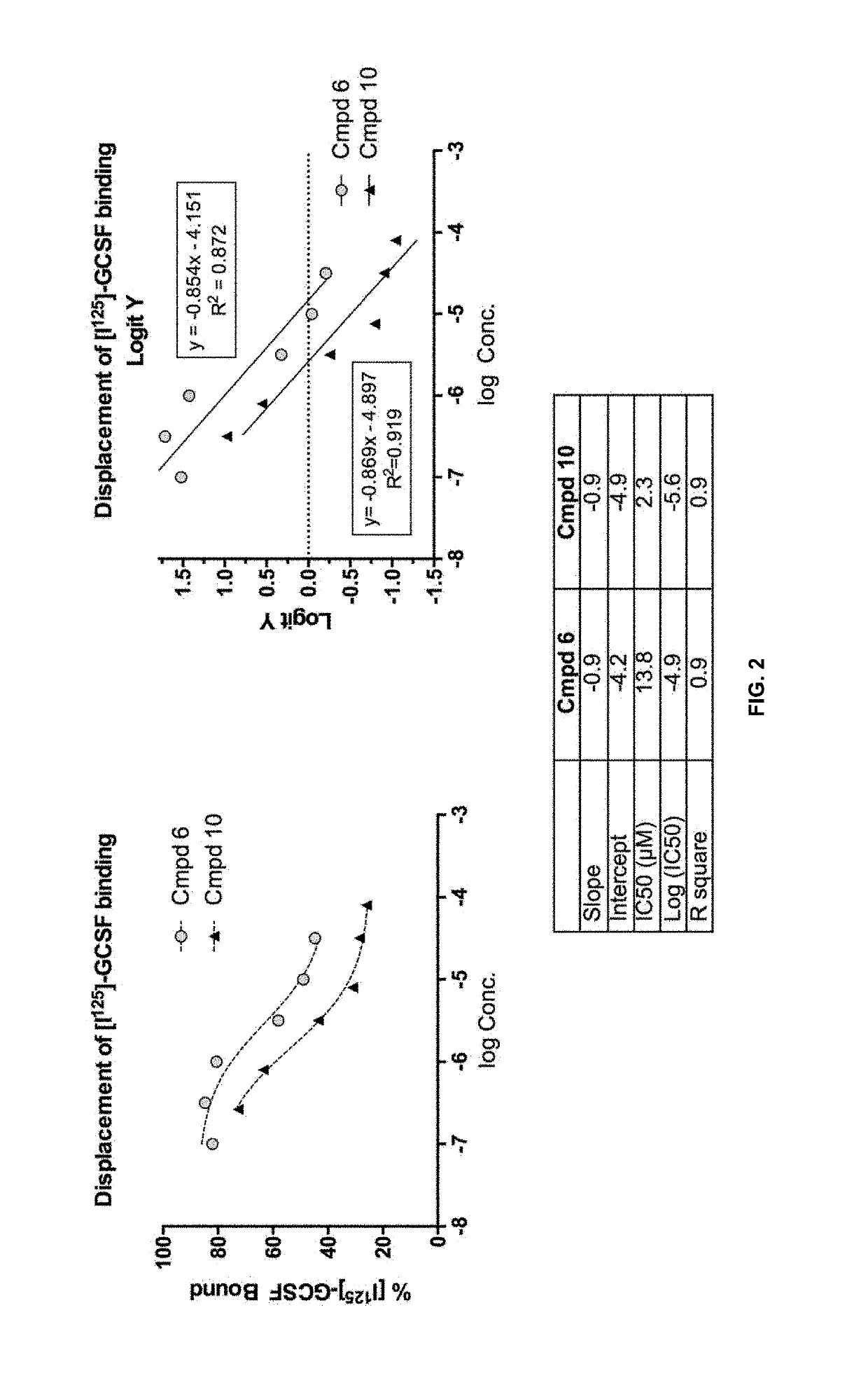 Small molecules that mimic or antagonize actions of granulocyte colony-stimulating-factor (G-CSF)