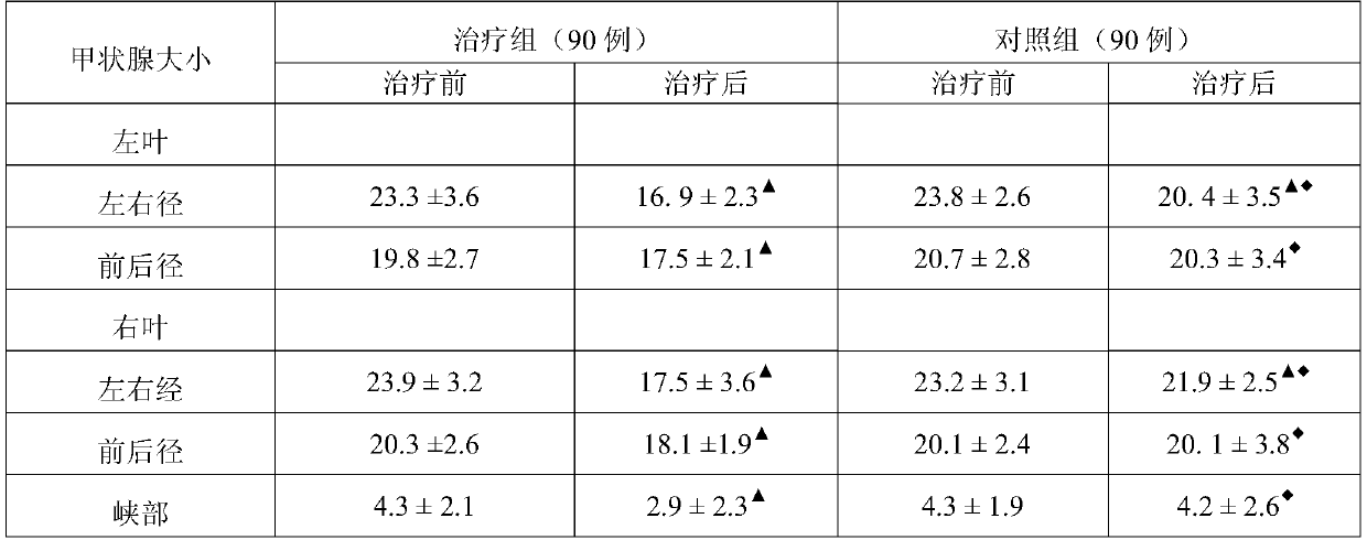 Acupoint application traditional Chinese medicine composition for treating hashimoto's thyroiditis and goiter