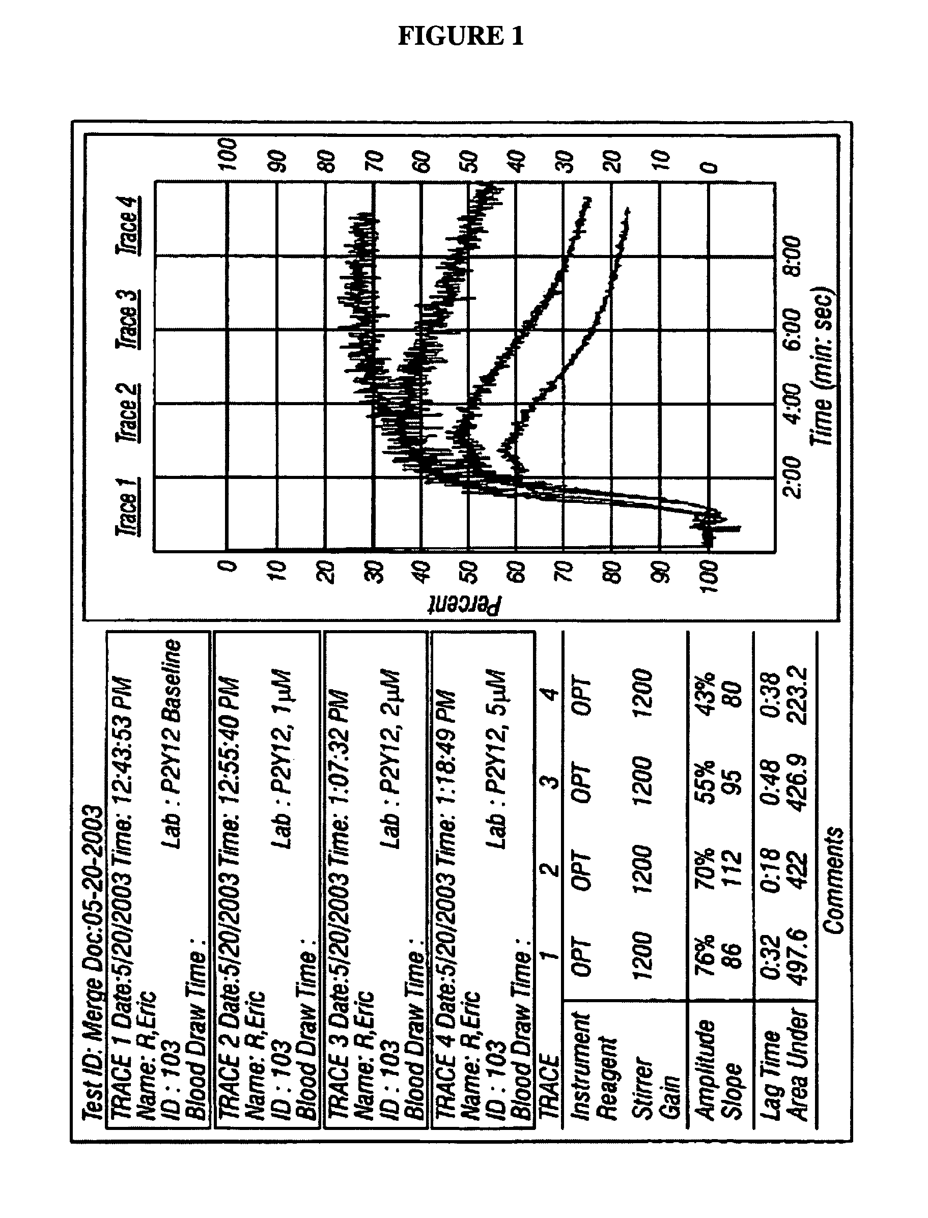 Methods for measuring platelet reactivity of individuals treated with drug eluting stents