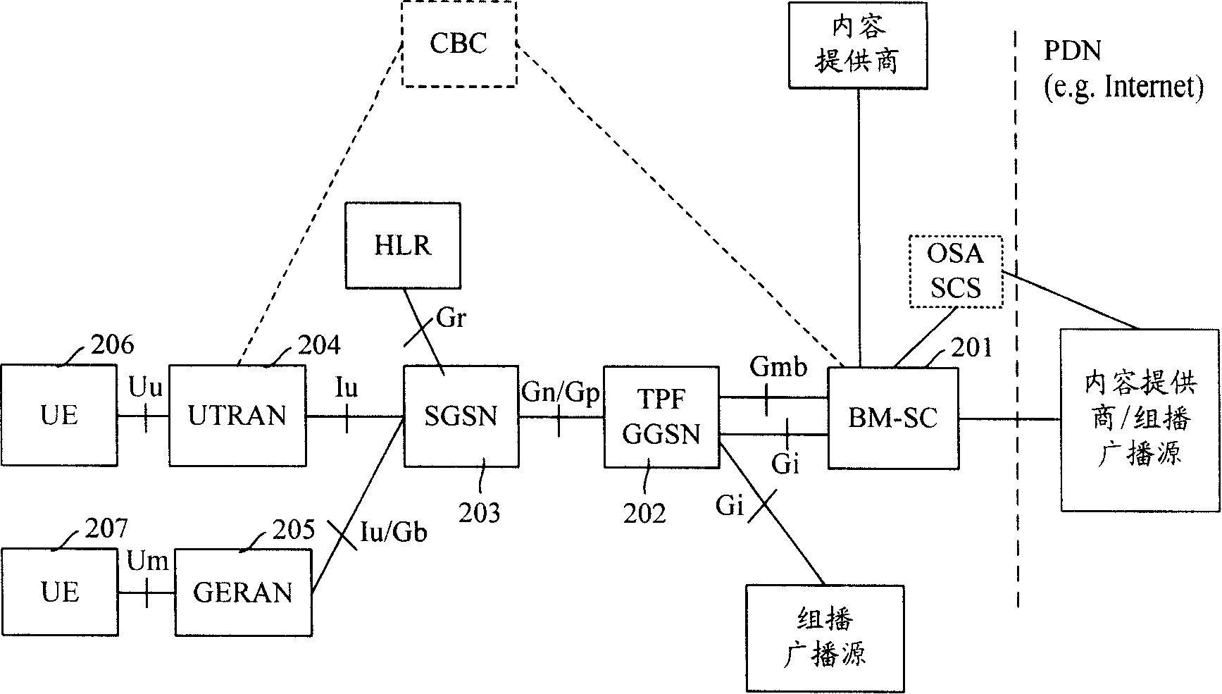 Resource allocation method and system for multimedia broadcasting service in 3G long-term evolution system