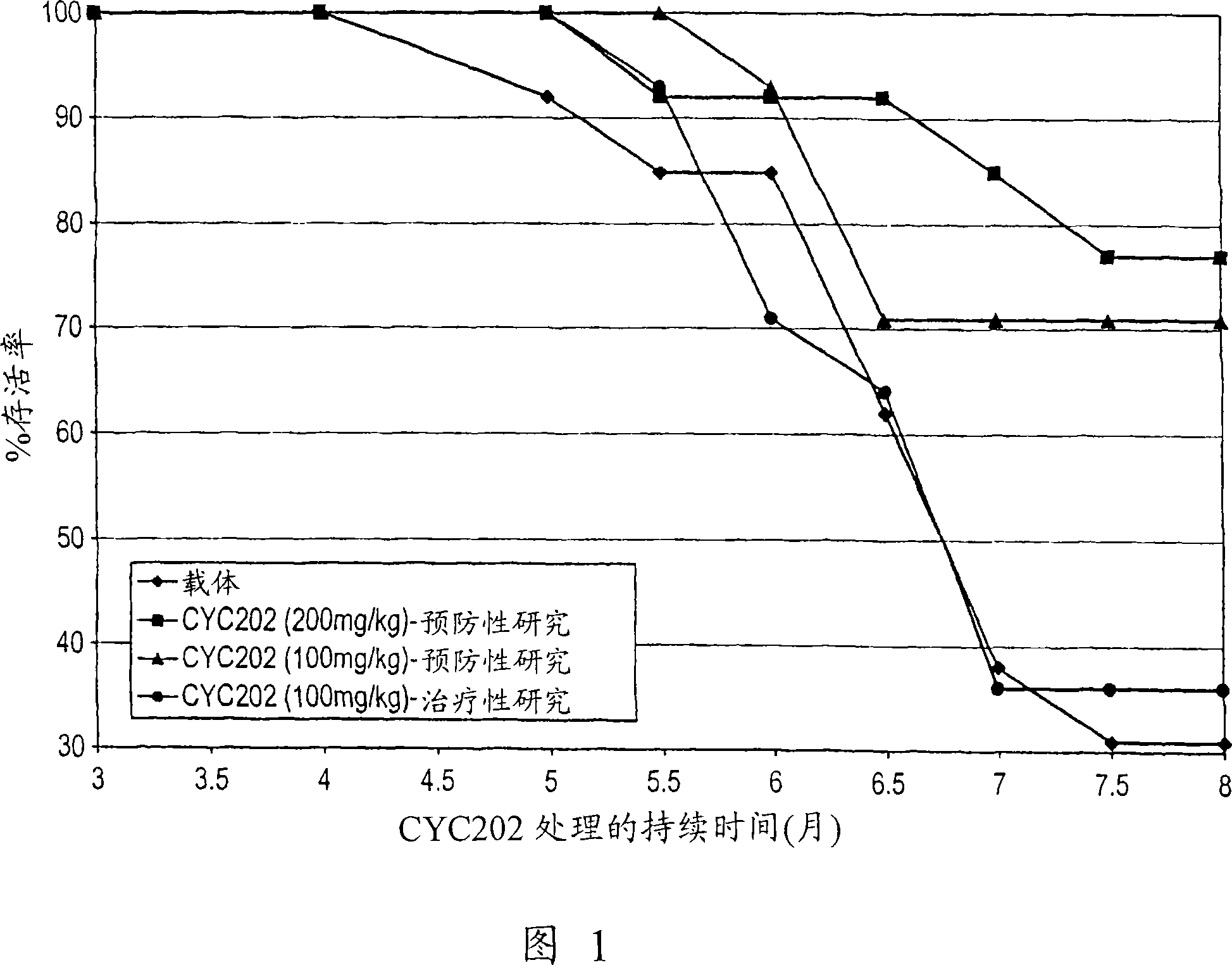 Purine and pyrimidine cdk inhibitors and their use for the treatment of autoimmune diseases