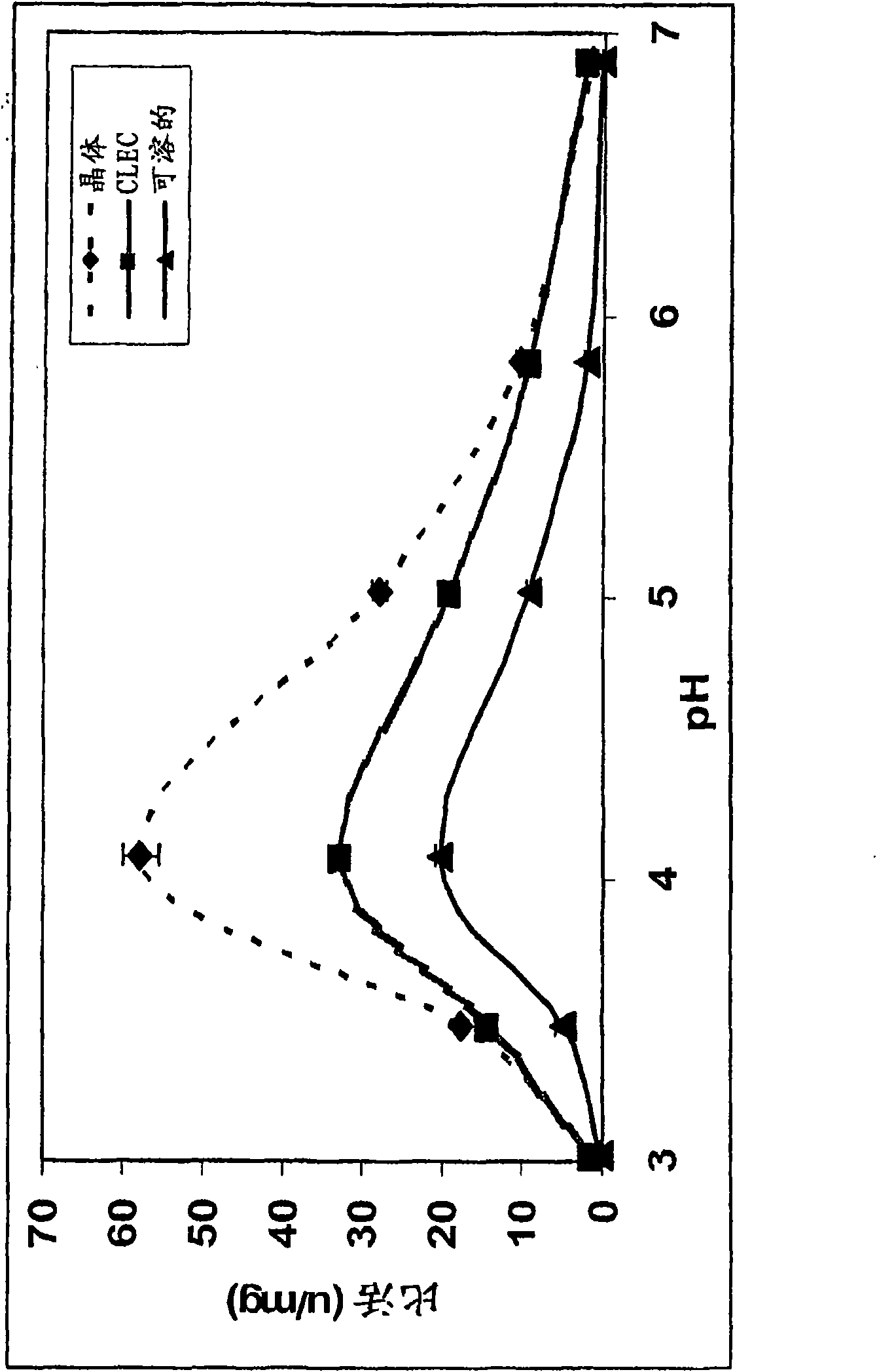 Crystallized oxalate decarboxylase and methods of use