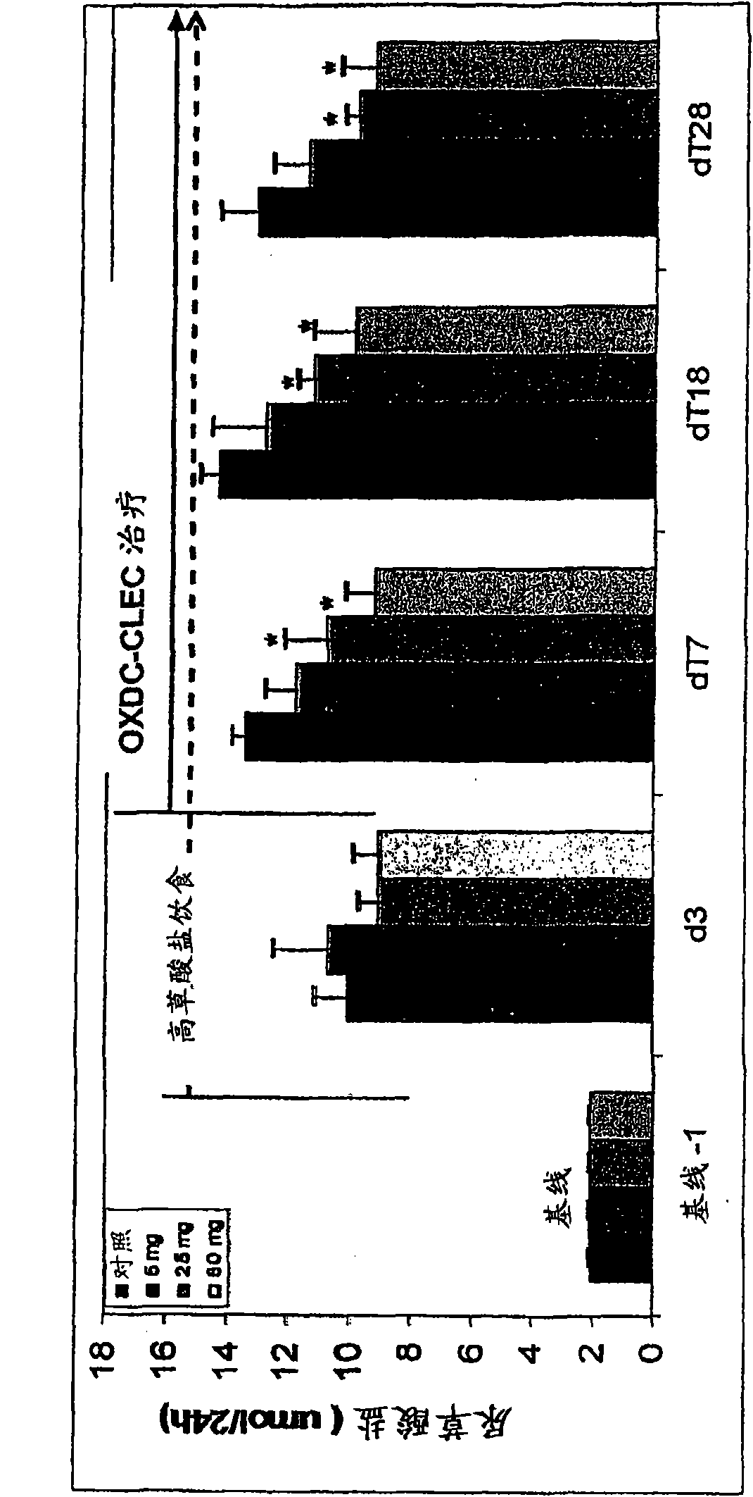 Crystallized oxalate decarboxylase and methods of use