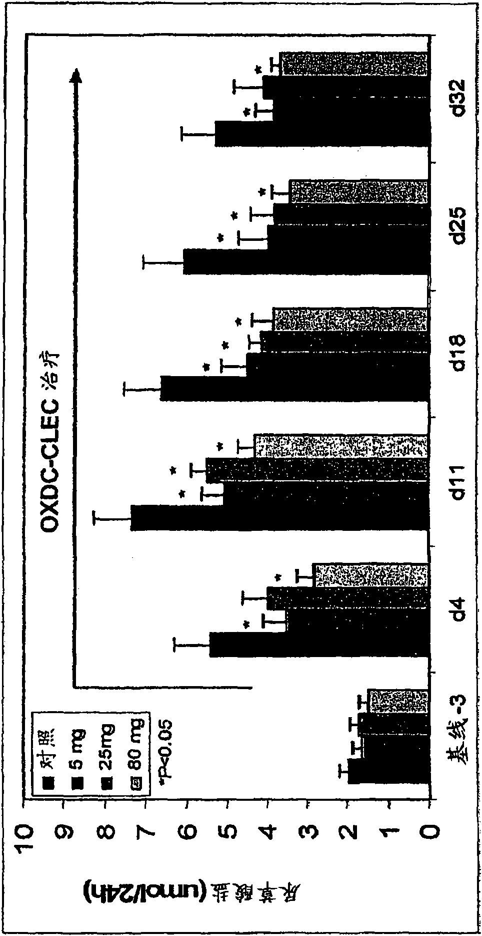 Crystallized oxalate decarboxylase and methods of use