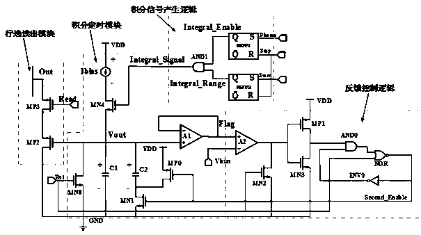Time-amplitude conversion circuit with high dynamic range and measurement method thereof