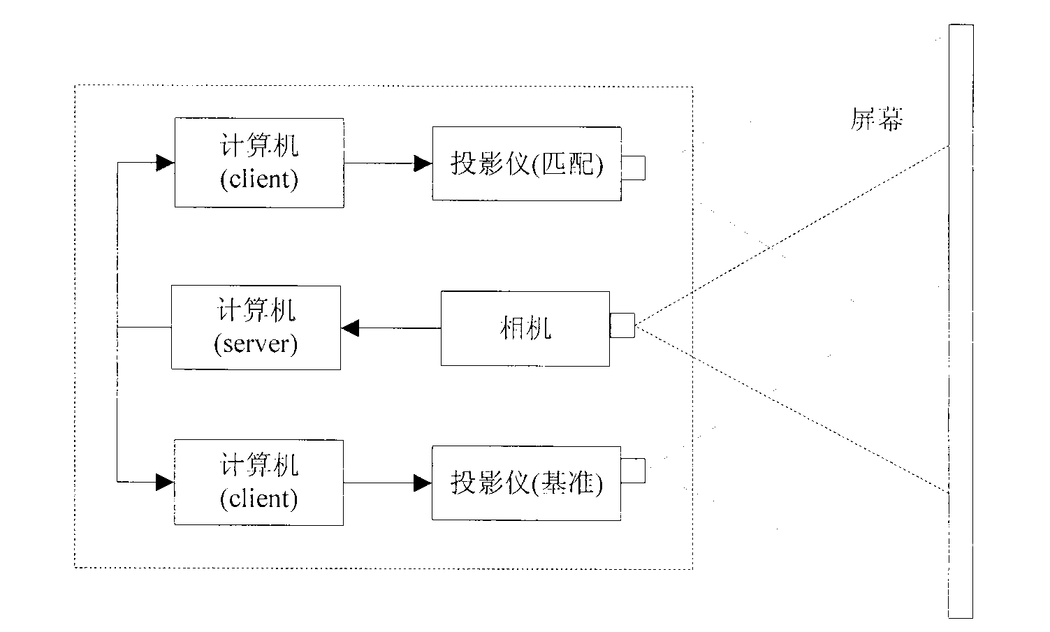Color calibration method of large multi-projection screen based on projector-camera system