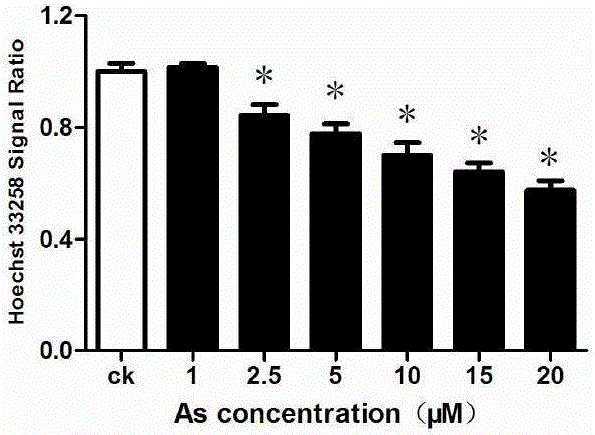 Method of using Hoechst 33258 fluorescent dye to detect content of active oxygen in living cells