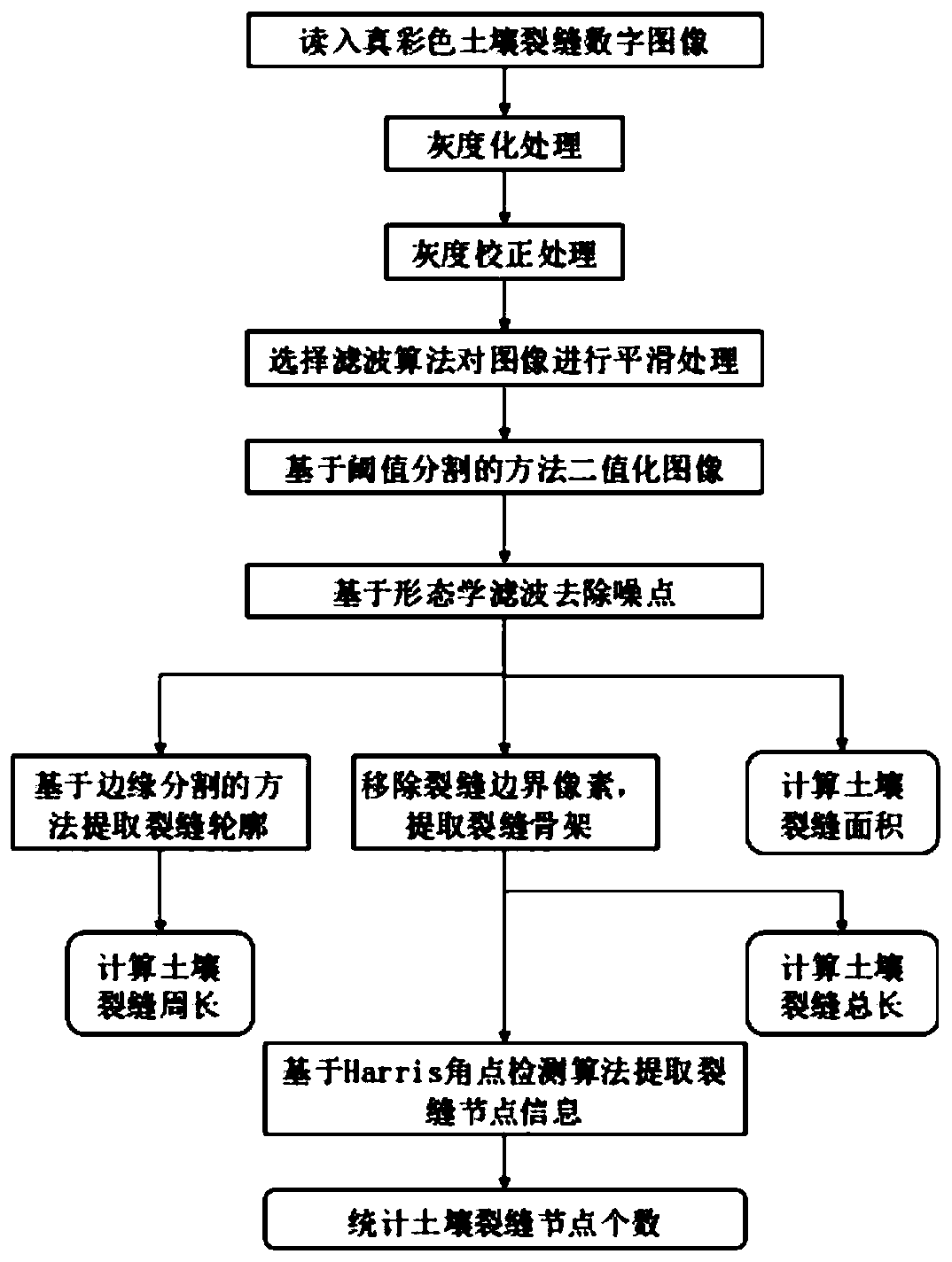 Soil crack feature information extraction method