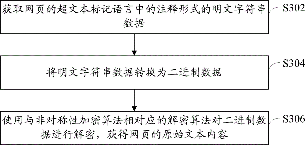 Method and device for adding and decrypting webpage encrypted data