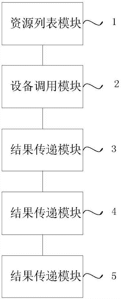 Vehicular network communication optimization method and system