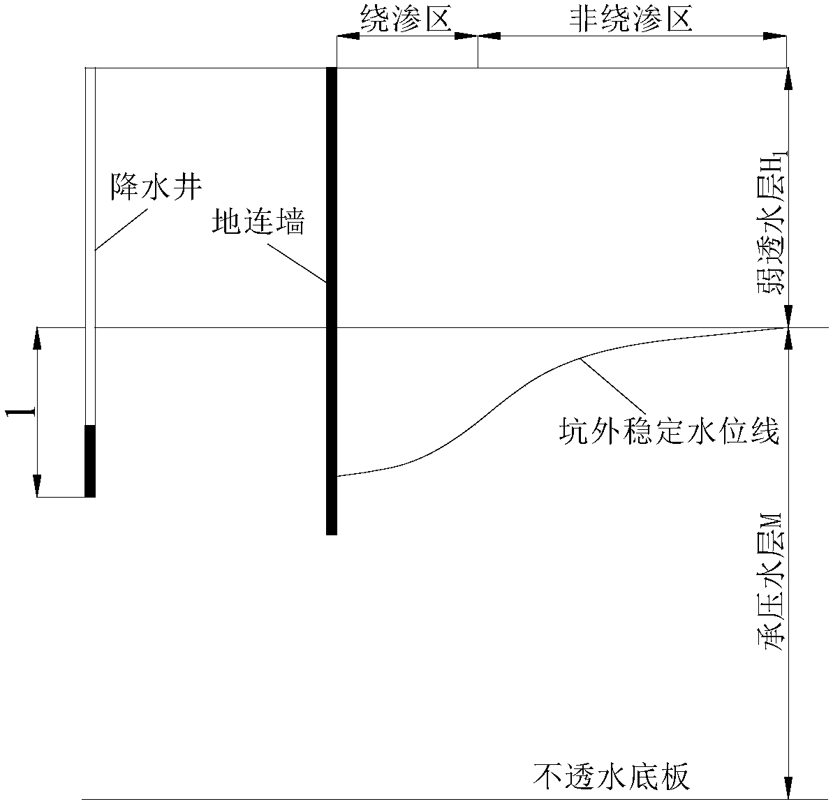 Calculation method for ground surface settlement outside pit caused by incomplete well precipitation in confined water stratum foundation pit