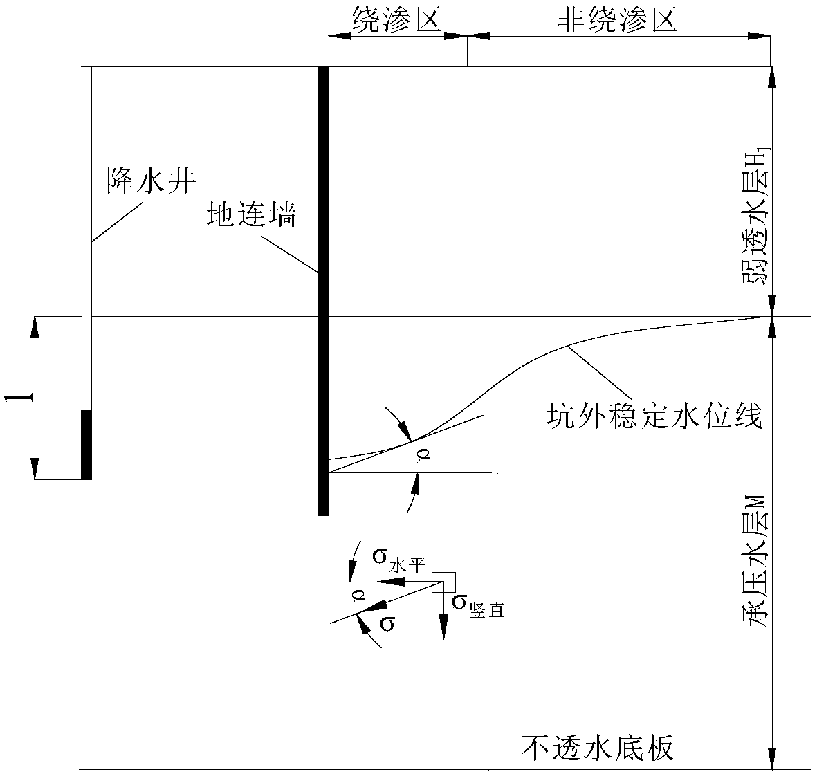 Calculation method for ground surface settlement outside pit caused by incomplete well precipitation in confined water stratum foundation pit