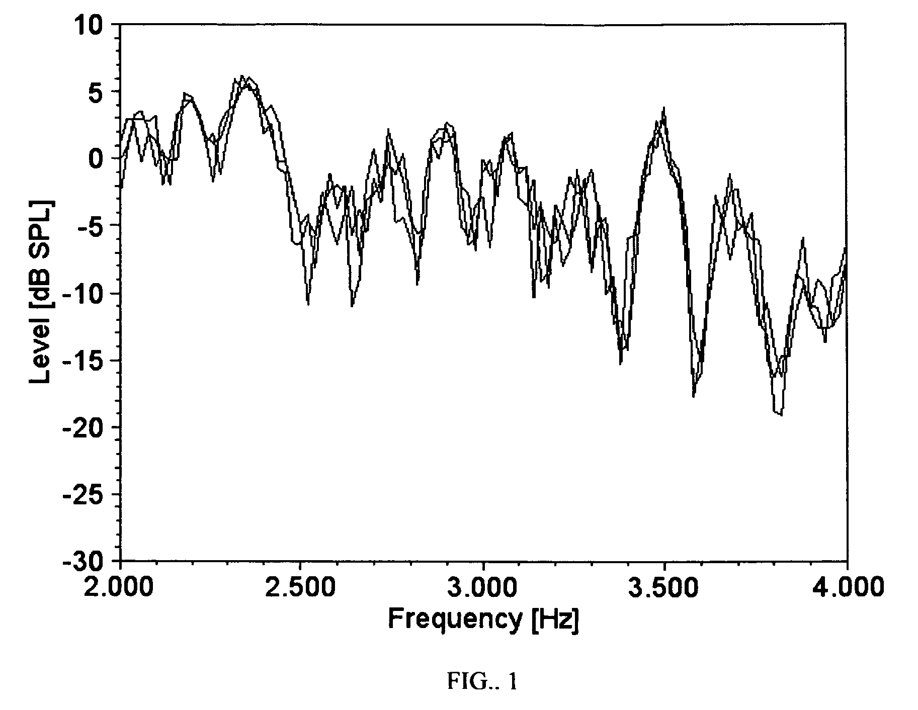 Method and apparatus for measuring distortion product otoacoustic emissions (DPOAE) by means of frequency modulated stimuli