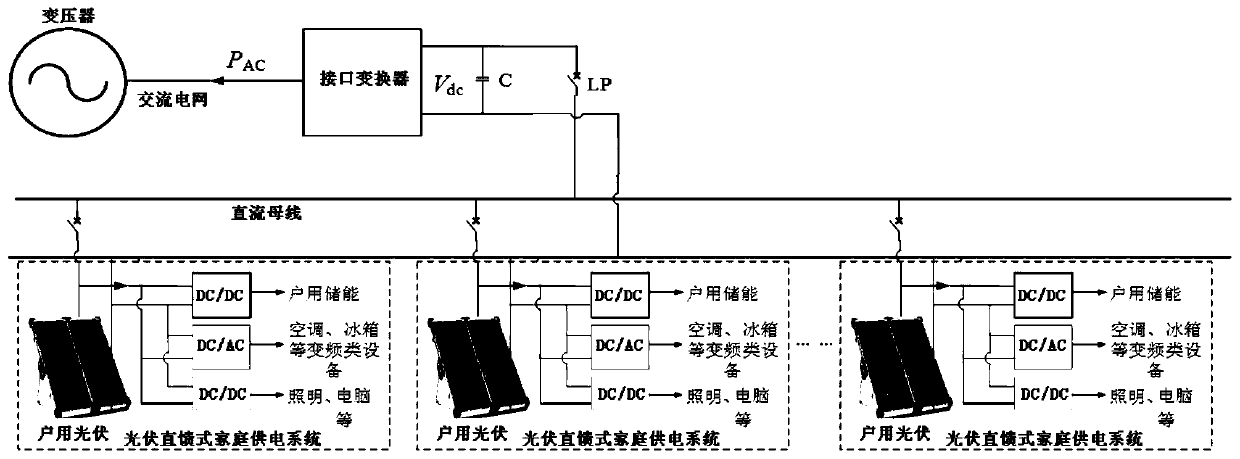Shared photovoltaic conversion system and maximum power point tracking method