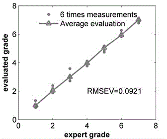 Tea/cosmetics quality detecting method based on two-dimensional correlation spectra