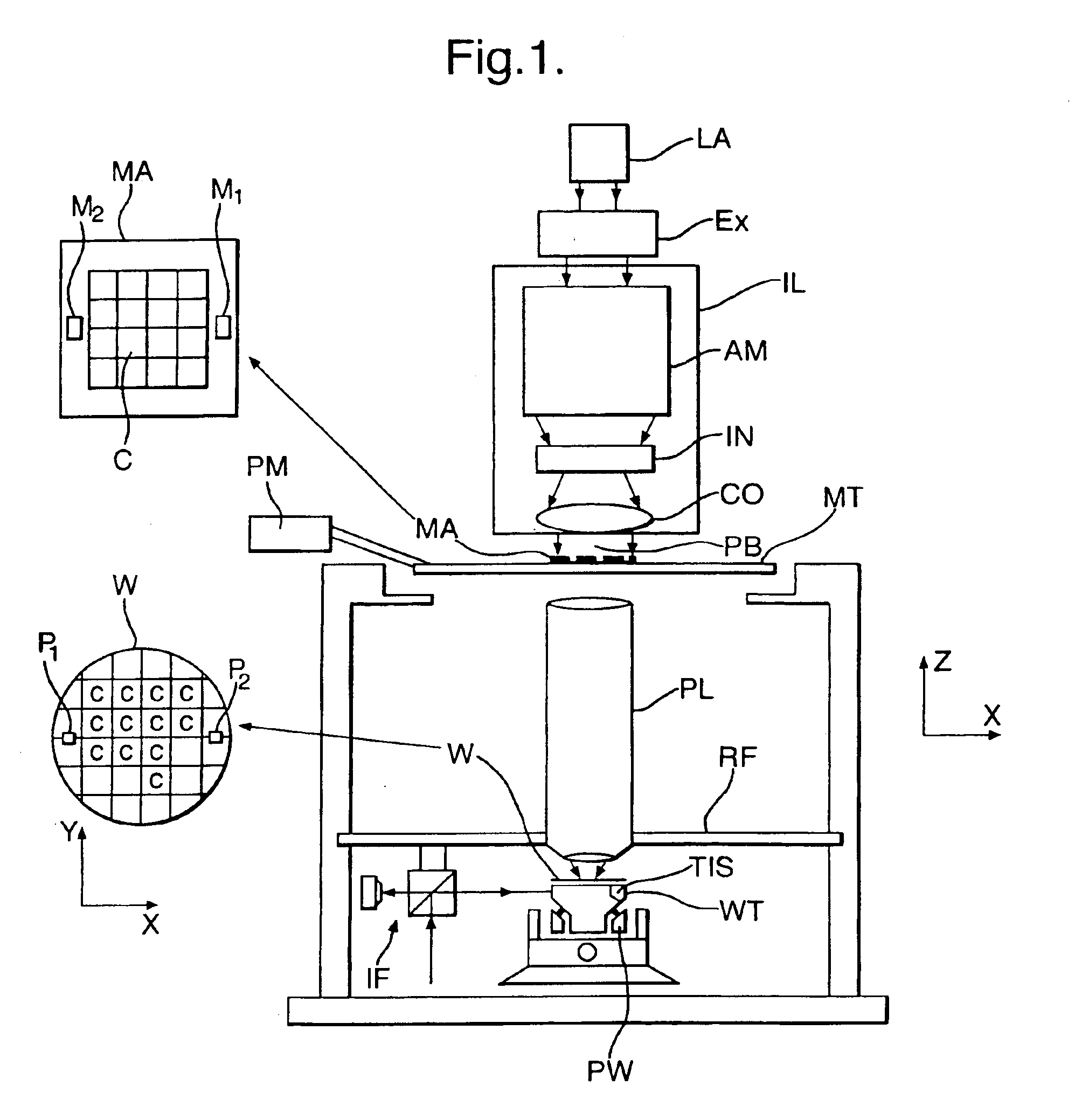 Method of determining stray radiation lithographic projection apparatus